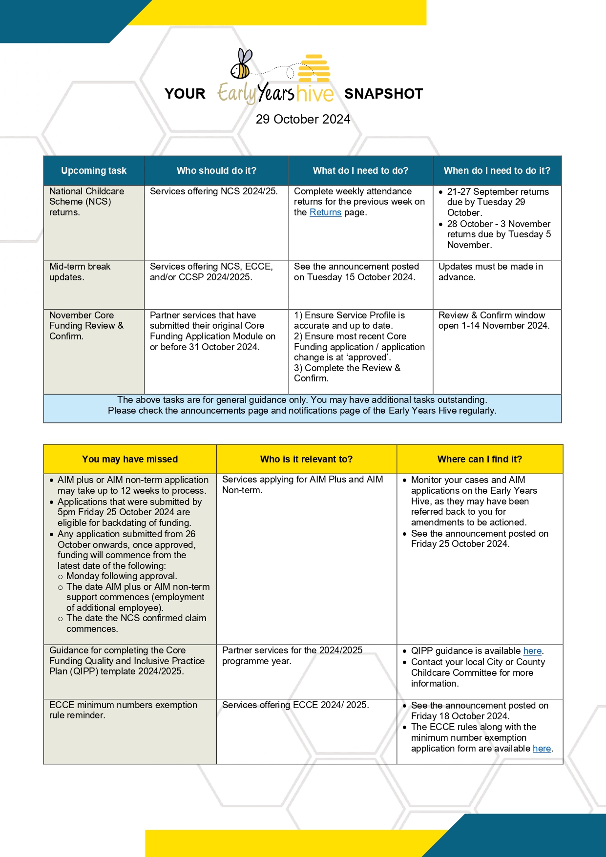Bi-weekly Hive snapshot - 29 October 2024_page-0001